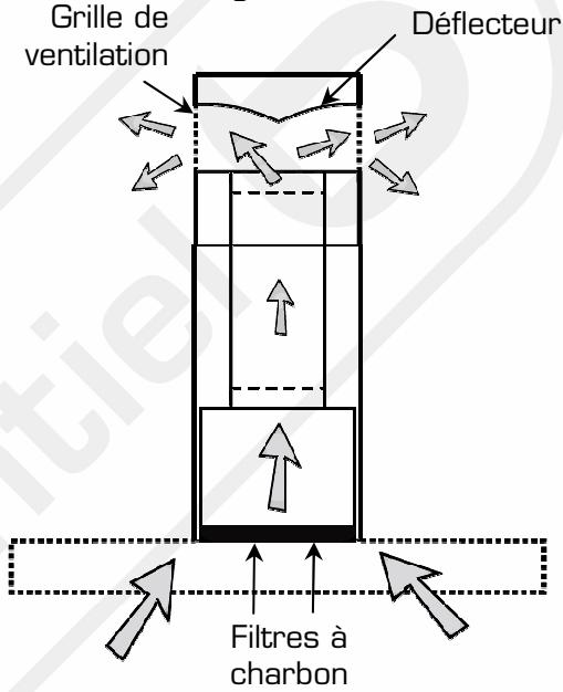 ESSENTIELB EHD 911V - UTILISATION EN VERSION RECYCLAGE (fig.2) - 2