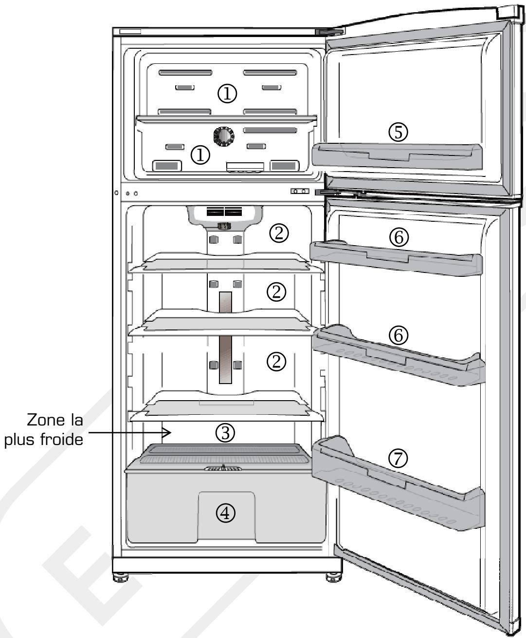 ESSENTIELB ERDV 301B - ZONE la plus FROIDE - 2