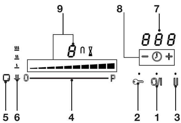 ESSENTIELB ETVI 4B1 - Description du bandeau de commande - 2