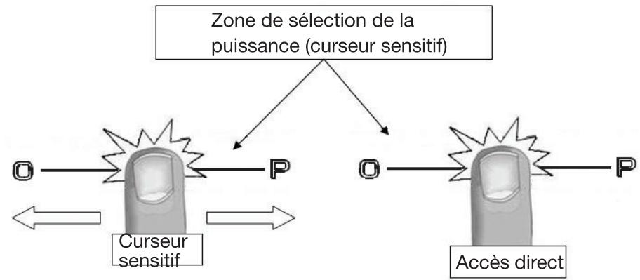 ESSENTIELB ETVI 4B1 - Zone de sélection de la puissance (curseur sensitif) - 1