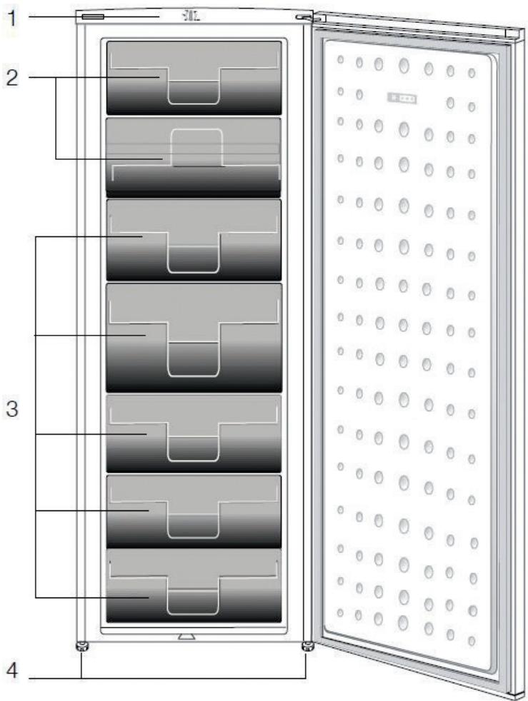 ESSENTIELB ECAV 170-55B1 - description de l'appareil - 1