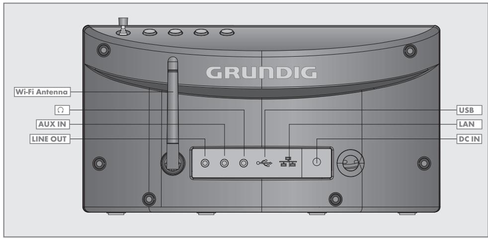 GRUNDIG COSMOPOLIT 3 MWEB - ANTENNE - 1