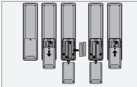 GRUNDIG COSMOPOLIT 3 MWEB - Insertion des piles dans la télécommande - 1