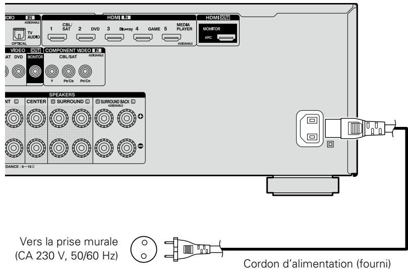 DENON AVR-2313 - Connexion du cordon d'alimentation - 1