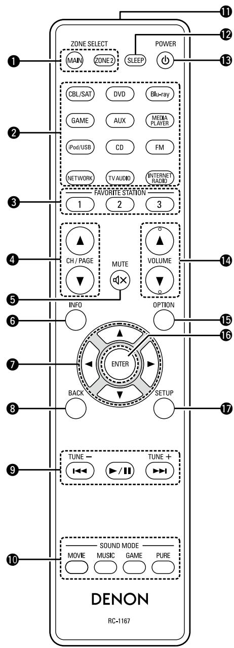 DENON AVR-2313 - Télécommande - 1