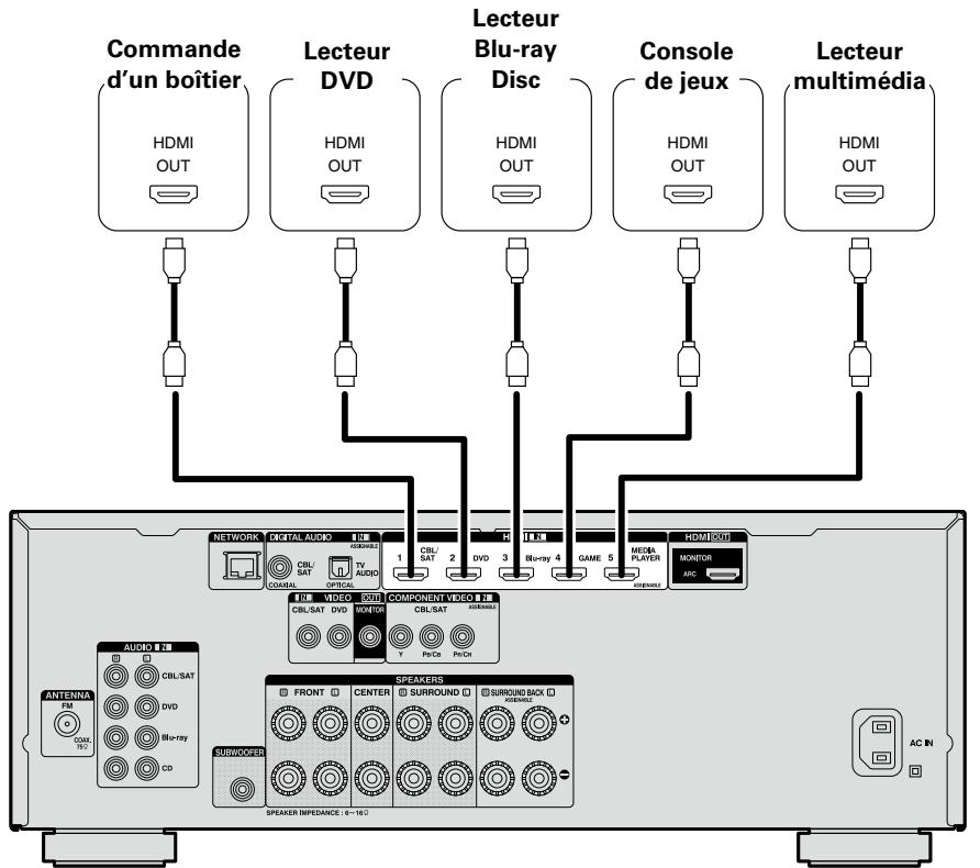 DENON AVR-2313 - Câbles utilisés pour les connexions - 2