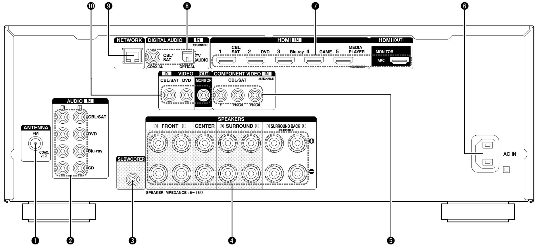 DENON AVR-2313 - Panneau arrête - 1