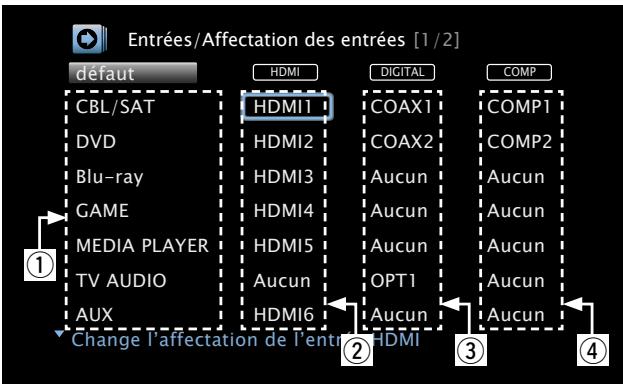 DENON AVR-2313 - Exemples d'affichages d'écrans de menus "Affectation des entrées" - 1