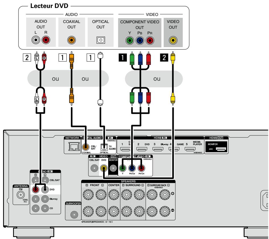 DENON AVR-2313 - Borne COMPONENT VIDEO IN - 1