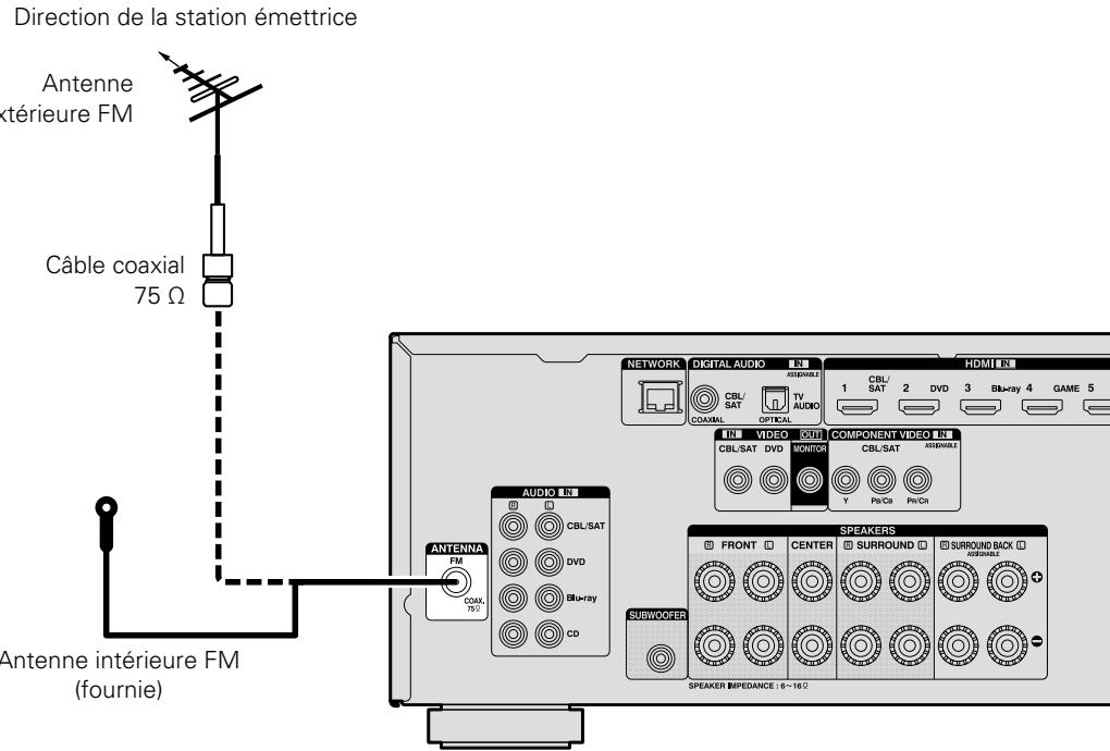 DENON AVR-2313 - REMARQUE - 1
