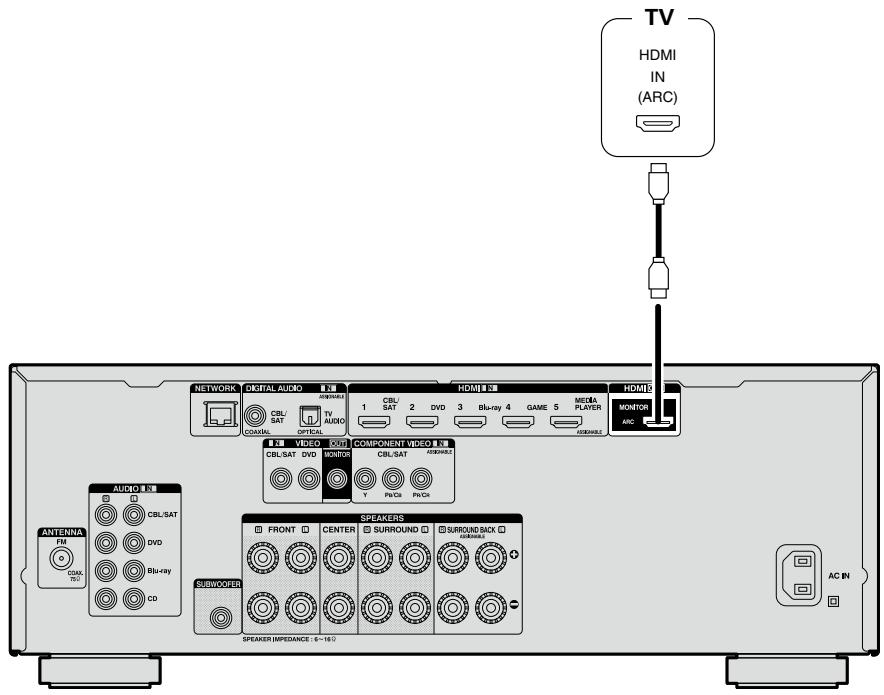 DENON AVR-2313 - Câbles utilisés pour les connexions - 2