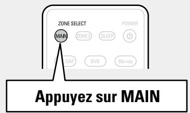 DENON AVR-2313 - □ Configuration du mode zone - 1