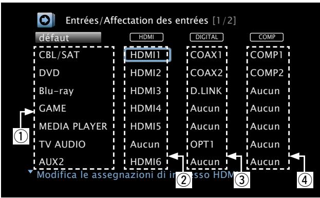 DENON AVR-3313 - Exemples d'affichages d'écrans de menus "Affectation des entrées" - 1