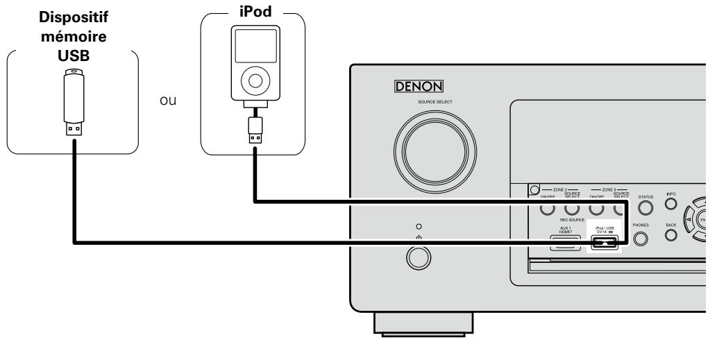 DENON AVR-3313 - Câbles utilisés pour les connexions - 1