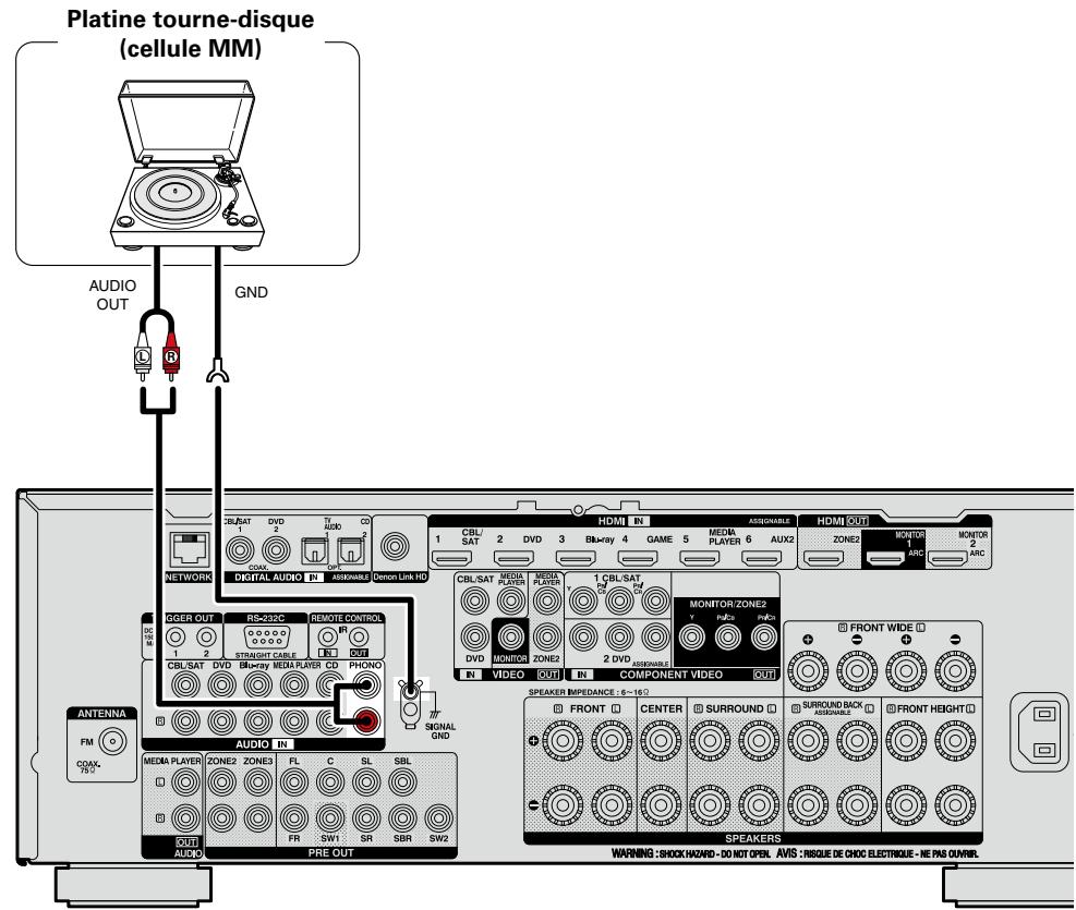 DENON AVR-3313 - REMARQUE - 1