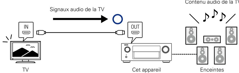 DENON AVR-3313 - REMARQUE - 1