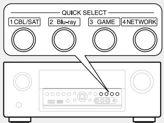 DENON AVR-3313 - Appuyez sur QUICK SELECT. - 1