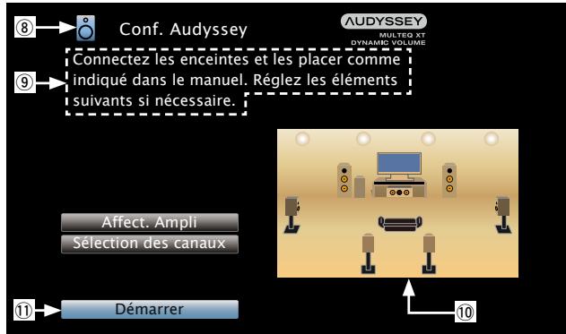 DENON AVR-3313 - [Exemple 2] Écran de Conf. Audyssey® (avec illustration) - 1