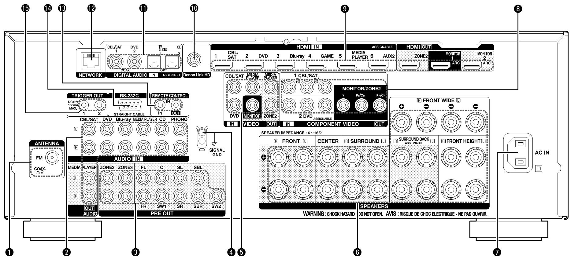 DENON AVR-3313 - Panneau arrête - 1