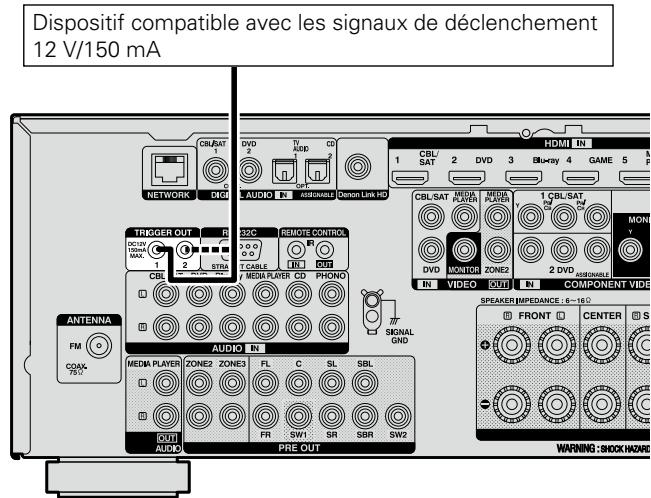 DENON AVR-3313 - Prises TRIGGER OUT - 1