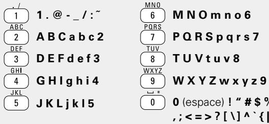 DENON AVR-3313 - Placez le curseur sur le caractère à modifier avec « et appuyez sur la touche numérique voulue (0-9) jusqu'à ce que le caractèreChoisi s'affiche. - 1