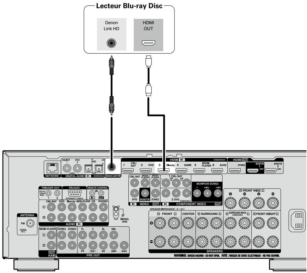 DENON AVR-3313 - □ Connexion d'un lecteur compatible avec la fonction Denon Link HD - 1