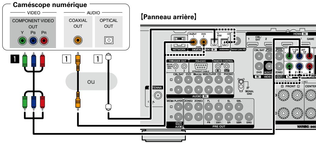 DENON AVR-3313 - Borne COMPONENTVIDEO IN - 2