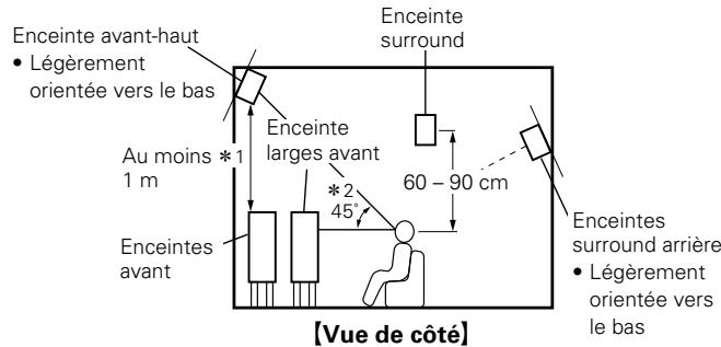 DENON AVR-3313 - Installation des enceintes - 2