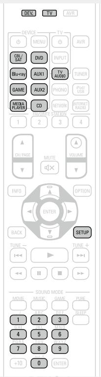 DENON AVR-3313 - REMARQUE - 1