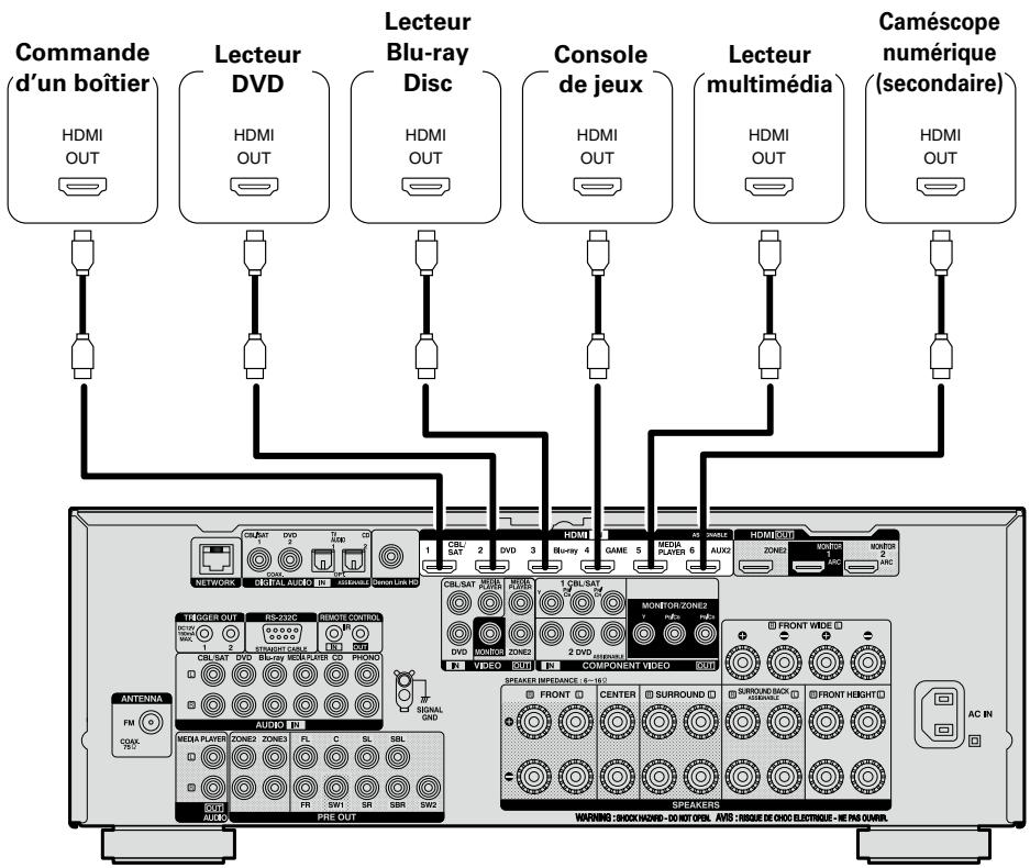 DENON AVR-3313 - Câbles utilisés pour les connexions - 2