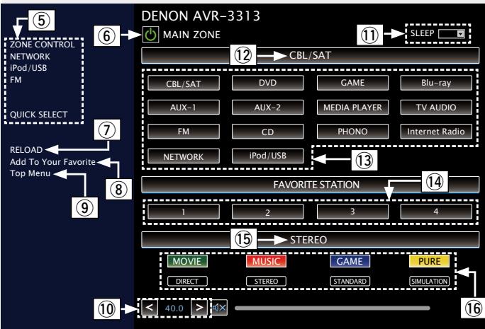 DENON AVR-3313 - Utilisez. [Exemple 1] Écran de contrôle MAIN ZONE - 1