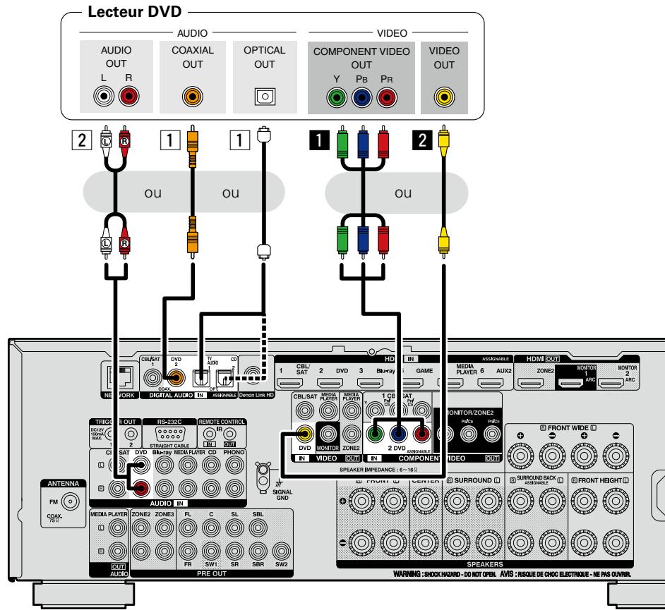 DENON AVR-3313 - Borne DIGITAL AUDIO OPTICAL - 1