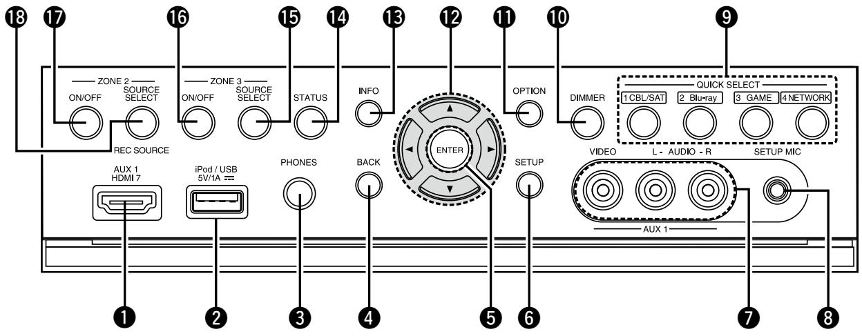 DENON AVR-3313 - Lorsque la porte est ouverte - 1