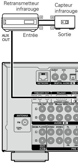 DENON AVR-3313 - Prises REMOTE CONTROL - 1