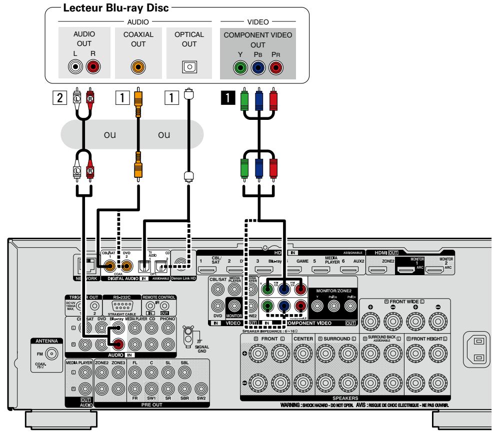 DENON AVR-3313 - Borne COMPONENTVIDEO IN - 1
