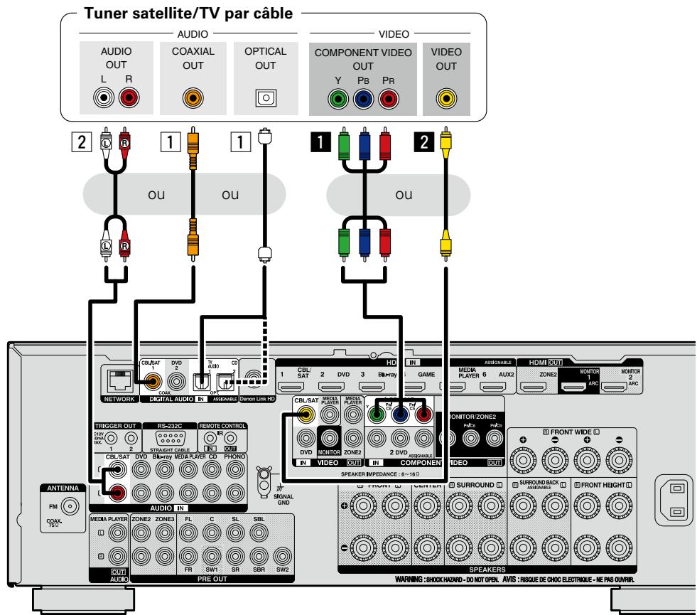 DENON AVR-3313 - Borne DIGITAL AUDIO OPTICAL - 1