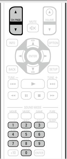 DENON AVR-3313 - Ecoute des stations préregliées - 2