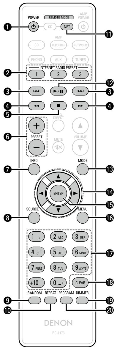 DENON DCD520 - Fonctionnement de NETWORK - 1