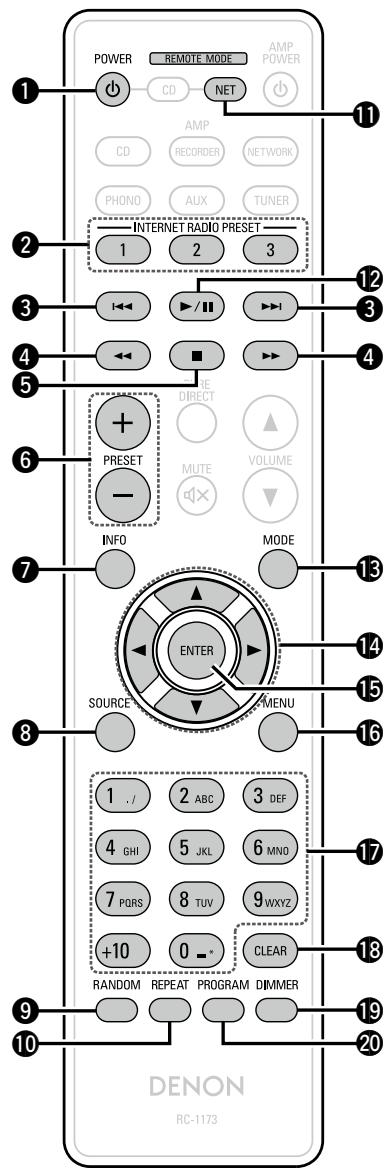 DENON PMA-720AE - Fonctionnement de NETWORK - 1