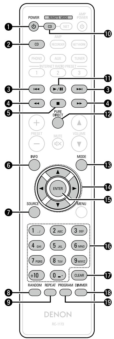 DENON PMA-720AE - Fonctionnement du CD - 1