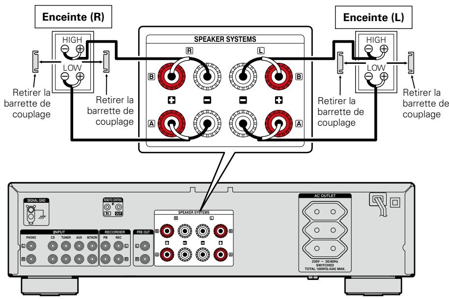 DENON PMA-720AE - Connexion à double câblage (PMA-720AE uniquement) - 1