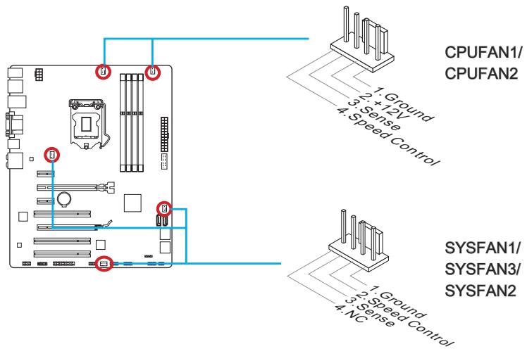 MSI B85-G43 - Cpufan1~2, sysfan1~3: connecteur d'alimentation du ventilateur - 1