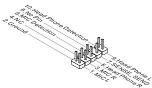 MSI FM2-A85XA-G65 - JAUD1 : Front Panel Audio Connector - 1