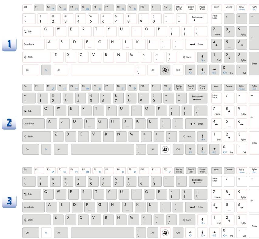 MSI GT60 0NE-452 - Connaître le clavier - 1
