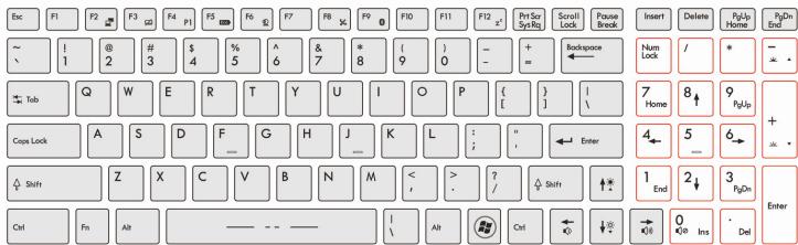 MSI GT70 0ND-679FR - Connaître le clavier - 4