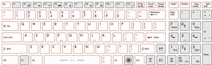 MSI GT70 0ND-679FR - Connaître le clavier - 2