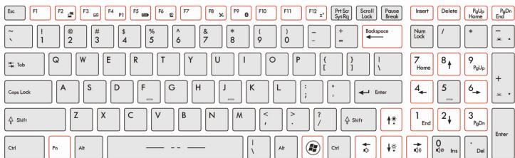 MSI GT70 0ND-679FR - Connaître le clavier - 6