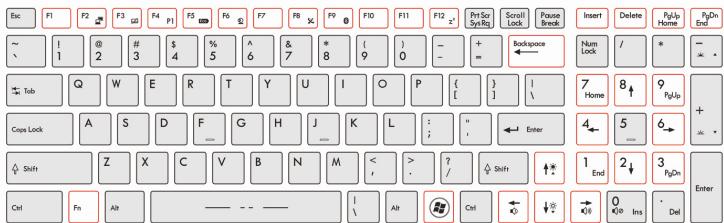 MSI GT70 0ND-1005FR - Connaître le clavier - 6