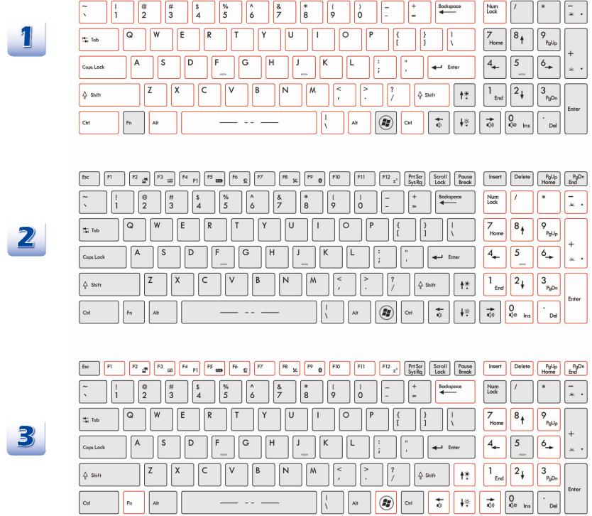 MSI GT70 0ND-679FR - Connaître le clavier - 1