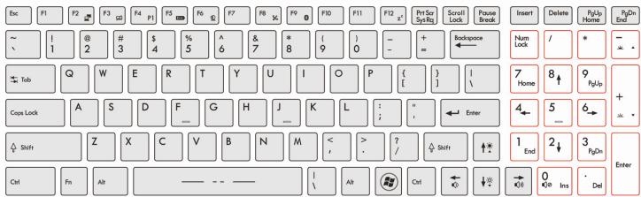 MSI GT70 0NE-1038XFR - Connaître le clavier - 4
